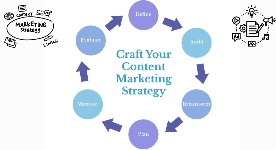 What Should I Include in a Content Marketing Strategy?