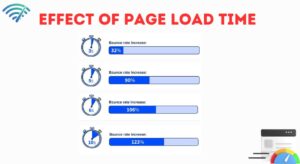 effect of website load speed